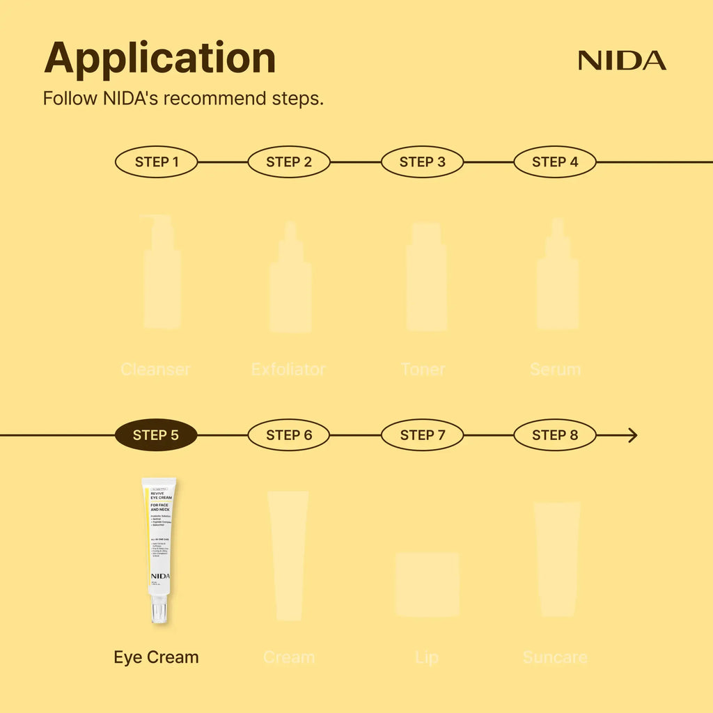 NIDA Revive Eye Cream For Face And Neck (40mL) / Probiotic Solution, Retinal, Peptide / Wrinkles, Fine Lines, Aging Skin